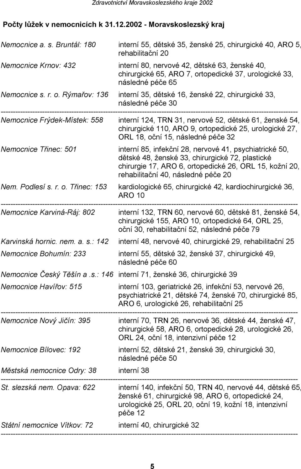 urologické 33, následné péče 65 Nemocnice s. r. o.