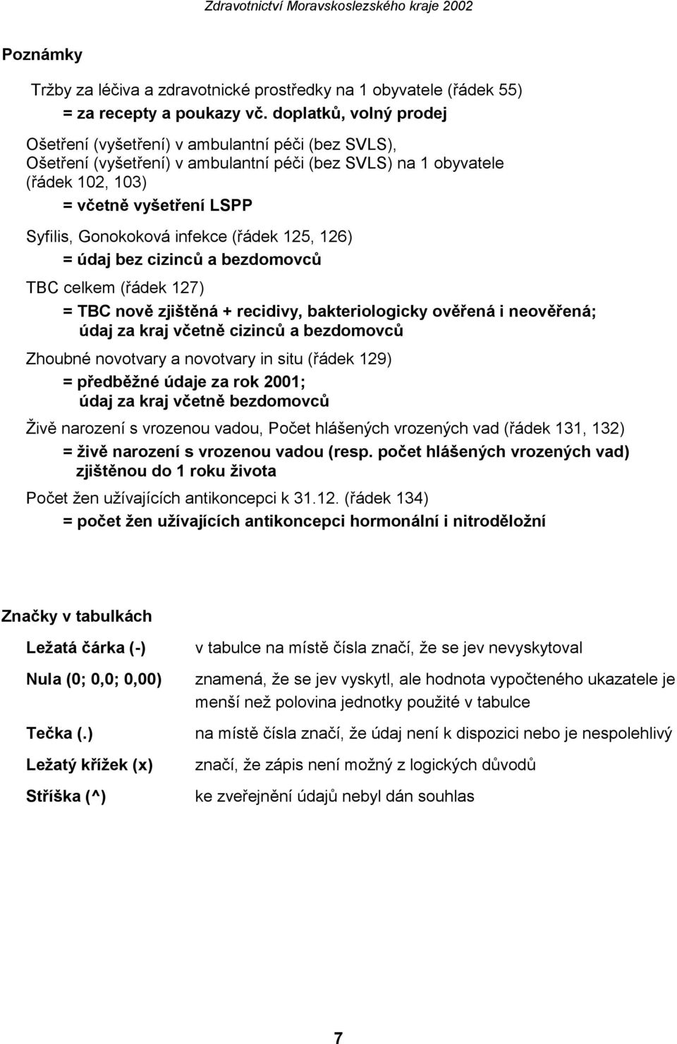 infekce (řádek 125, 126) = údaj bez cizinců a bezdomovců TBC celkem (řádek 127) = TBC nově zjištěná + recidivy, bakteriologicky ověřená i neověřená; údaj za kraj včetně cizinců a bezdomovců Zhoubné