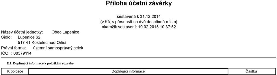 31.12.2014 (v Kč, s přesností na dvě desetinná místa) okamžik sestavení: 19.02.