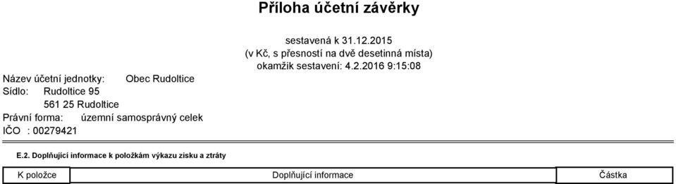 2015 (v Kč, s přesností na dvě desetinná místa) okamžik sestavení: 4.2.2016 9:15:08