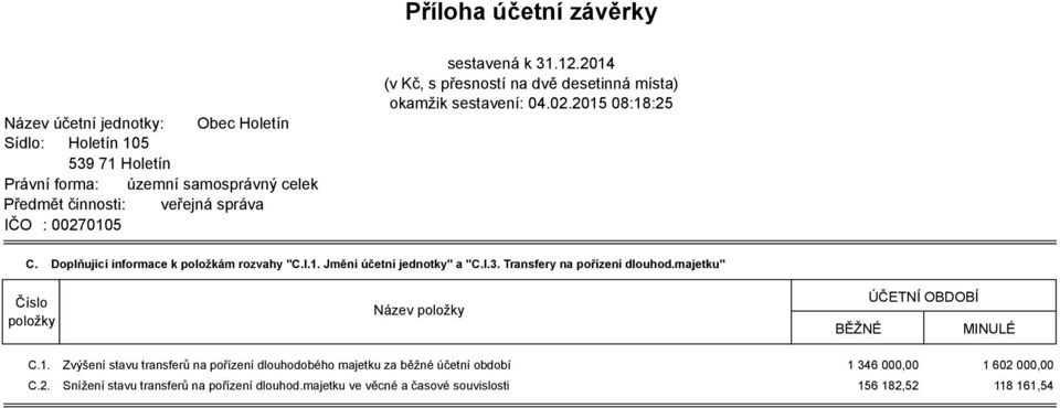 I.3. Transfery na pořízení dlouhod.majetku" Číslo položky Název položky BĚŽNÉ ÚČETNÍ OBDOBÍ MINULÉ C.1.