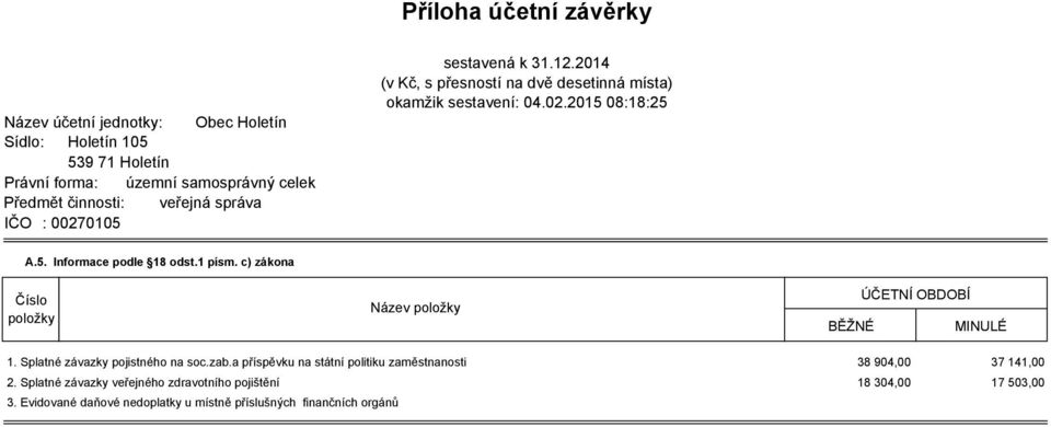 1 písm. c) zákona Číslo položky Název položky BĚŽNÉ ÚČETNÍ OBDOBÍ MINULÉ 1. Splatné závazky pojistného na soc.zab.