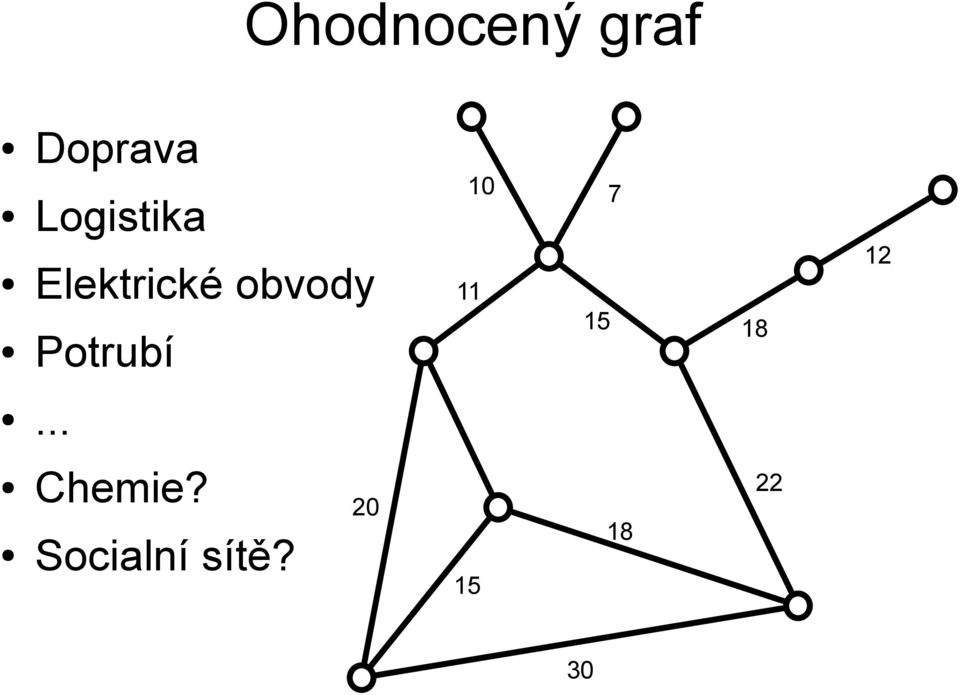 Potrubí.