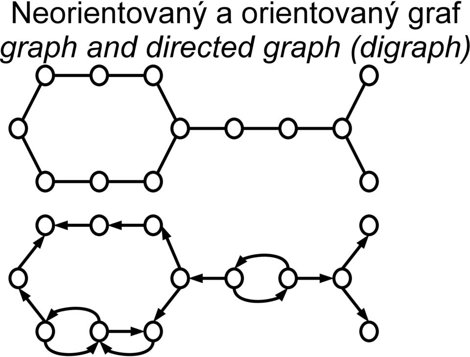 graph and