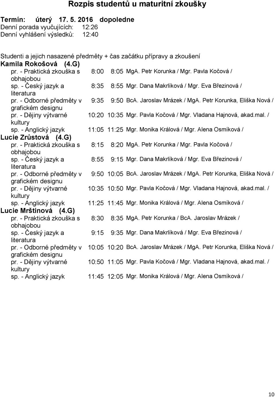 Petr Korunka, Eliška Nová / pr. - Dějiny výtvarné 10:20 10:35 Mgr. Pavla Kočová / Mgr. Vladana Hajnová, akad.mal. / sp. - Anglický jazyk 11:05 11:25 Mgr. Monika Králová / Mgr.