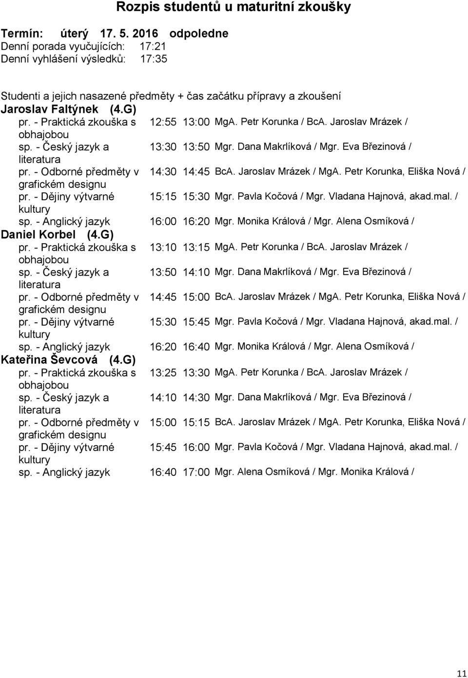 Jaroslav Mrázek / MgA. Petr Korunka, Eliška Nová / pr. - Dějiny výtvarné 15:15 15:30 Mgr. Pavla Kočová / Mgr. Vladana Hajnová, akad.mal. / sp. - Anglický jazyk 16:00 16:20 Mgr. Monika Králová / Mgr.