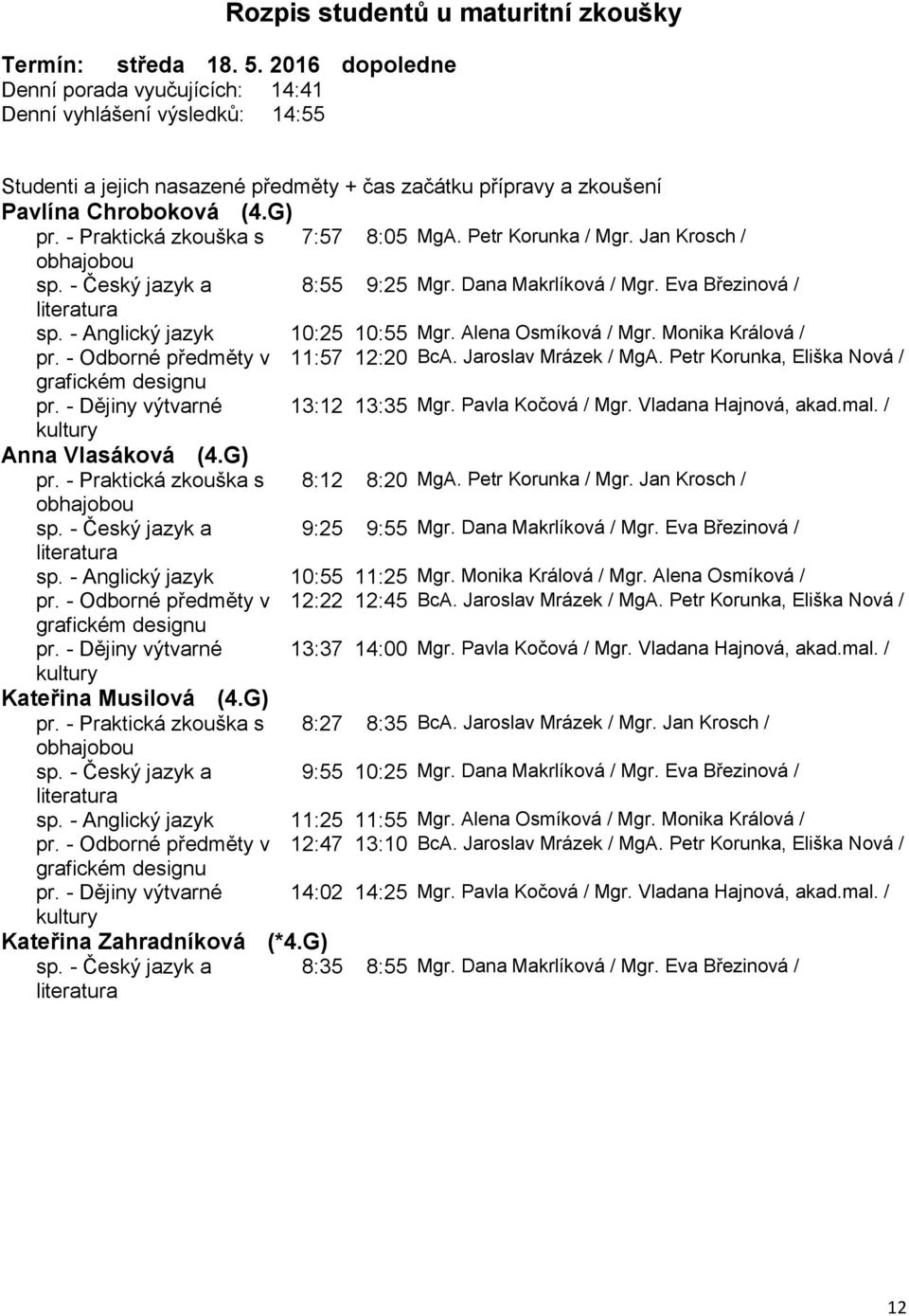 - Odborné předměty v 11:57 12:20 BcA. Jaroslav Mrázek / MgA. Petr Korunka, Eliška Nová / pr. - Dějiny výtvarné 13:12 13:35 Mgr. Pavla Kočová / Mgr. Vladana Hajnová, akad.mal. / Anna Vlasáková (4.