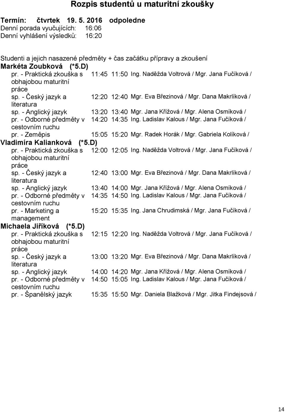 - Odborné předměty v 14:20 14:35 Ing. Ladislav Kalous / Mgr. Jana Fučíková / pr. - Zeměpis 15:05 15:20 Mgr. Radek Horák / Mgr. Gabriela Kolíková / Vladimíra Kalianková (*5.D) pr.