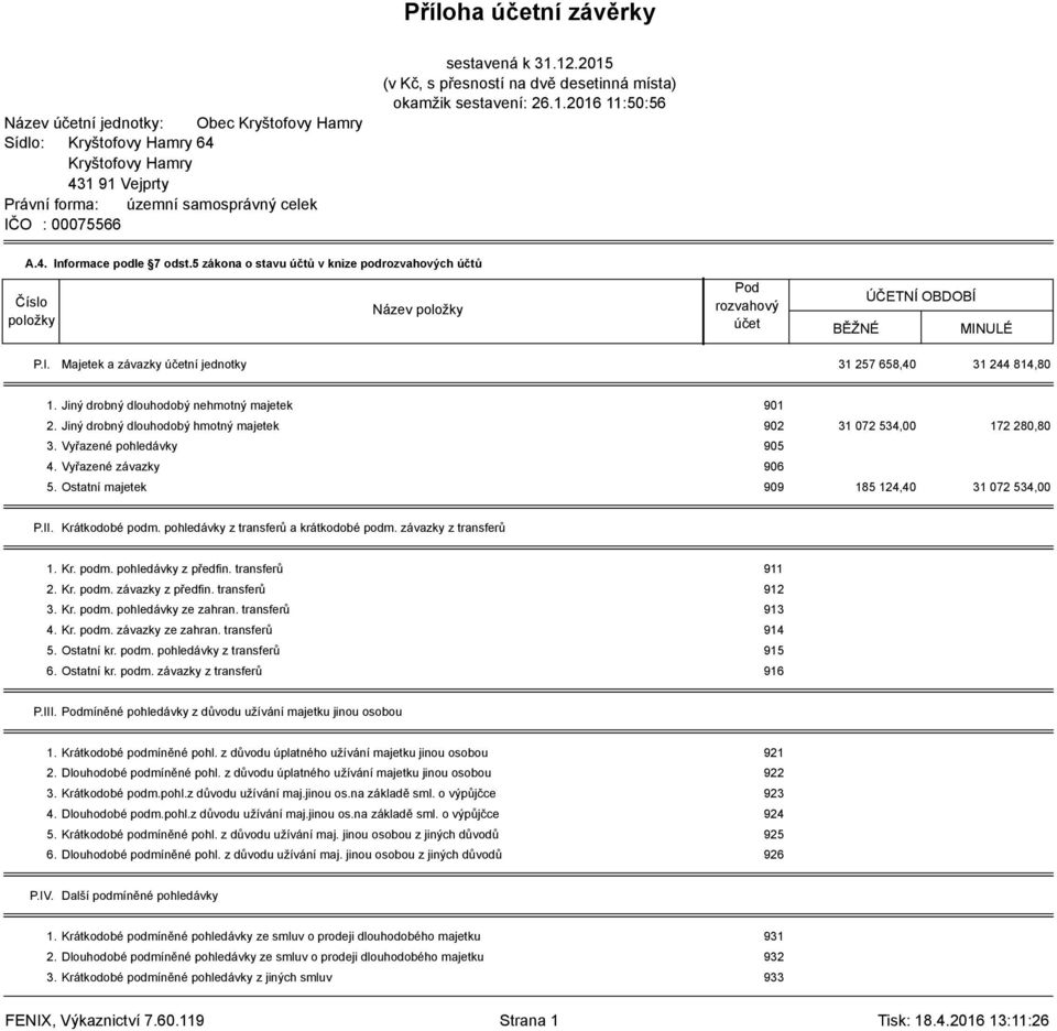 Ostatní majetek 909 185 124,40 31 072 534,00 P.II. Krátkodobé podm. pohledávky z transferů a krátkodobé podm. závazky z transferů 1. Kr. podm. pohledávky z předfin. transferů 911 2. Kr. podm. závazky z předfin.