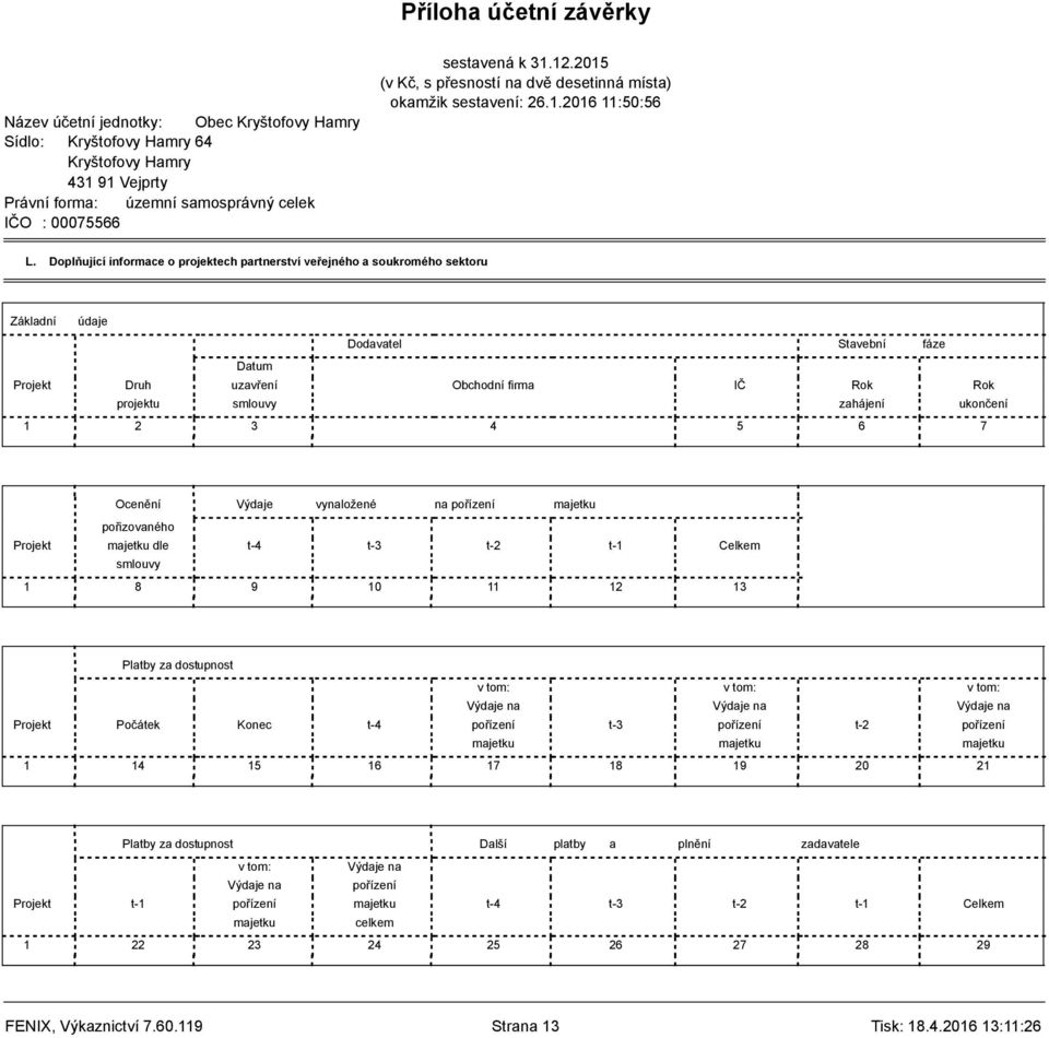 ukončení 1 2 3 4 5 6 7 Ocenění Výdaje vynaložené na pořízení majetku pořizovaného Projekt majetku dle smlouvy t-4 t-3 t-2 t-1 Celkem 1 8 9 10 11 12 13 Platby za dostupnost v tom: v tom: v tom: Výdaje