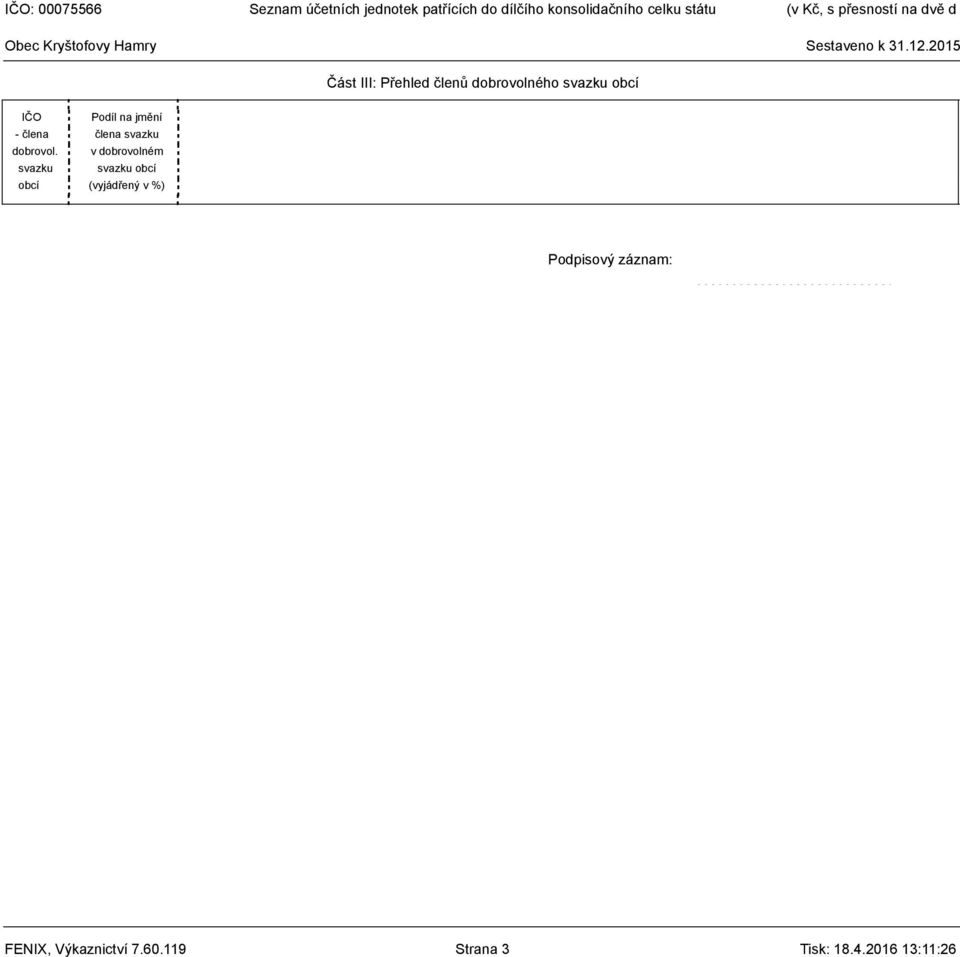 2015 Část III: Přehled členů dobrovolného svazku obcí IČO - člena dobrovol.