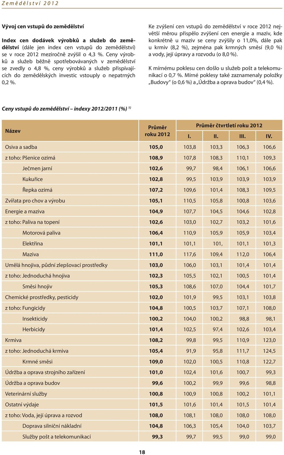 Ke zvýšení cen vstupů do zemědělství v roce 2012 největší měrou přispělo zvýšení cen energie a maziv, kde konkrétně u maziv se ceny zvýšily o 11,0%, dále pak u krmiv (8,2 %), zejména pak krmných