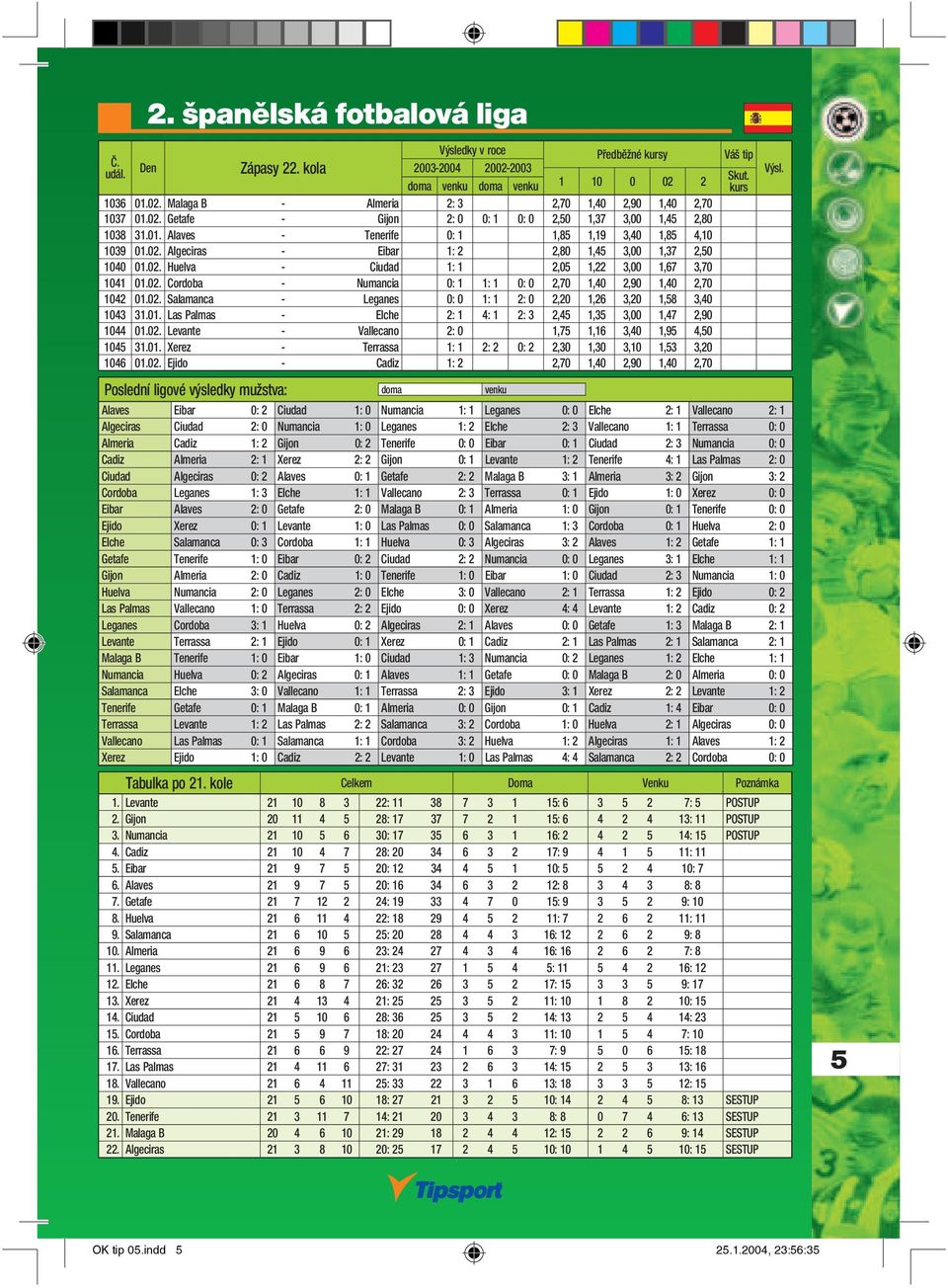 02. Salamanca - Leganes 0: 0 1: 1 2: 0 2,20 1,26 3,20 1,58 3,40 1043 31.01. Las Palmas - Elche 2: 1 4: 1 2: 3 2,45 1,35 3,00 1,47 2,90 1044 01.02. Levante - Vallecano 2: 0 1,75 1,16 3,40 1,95 4,50 1045 31.