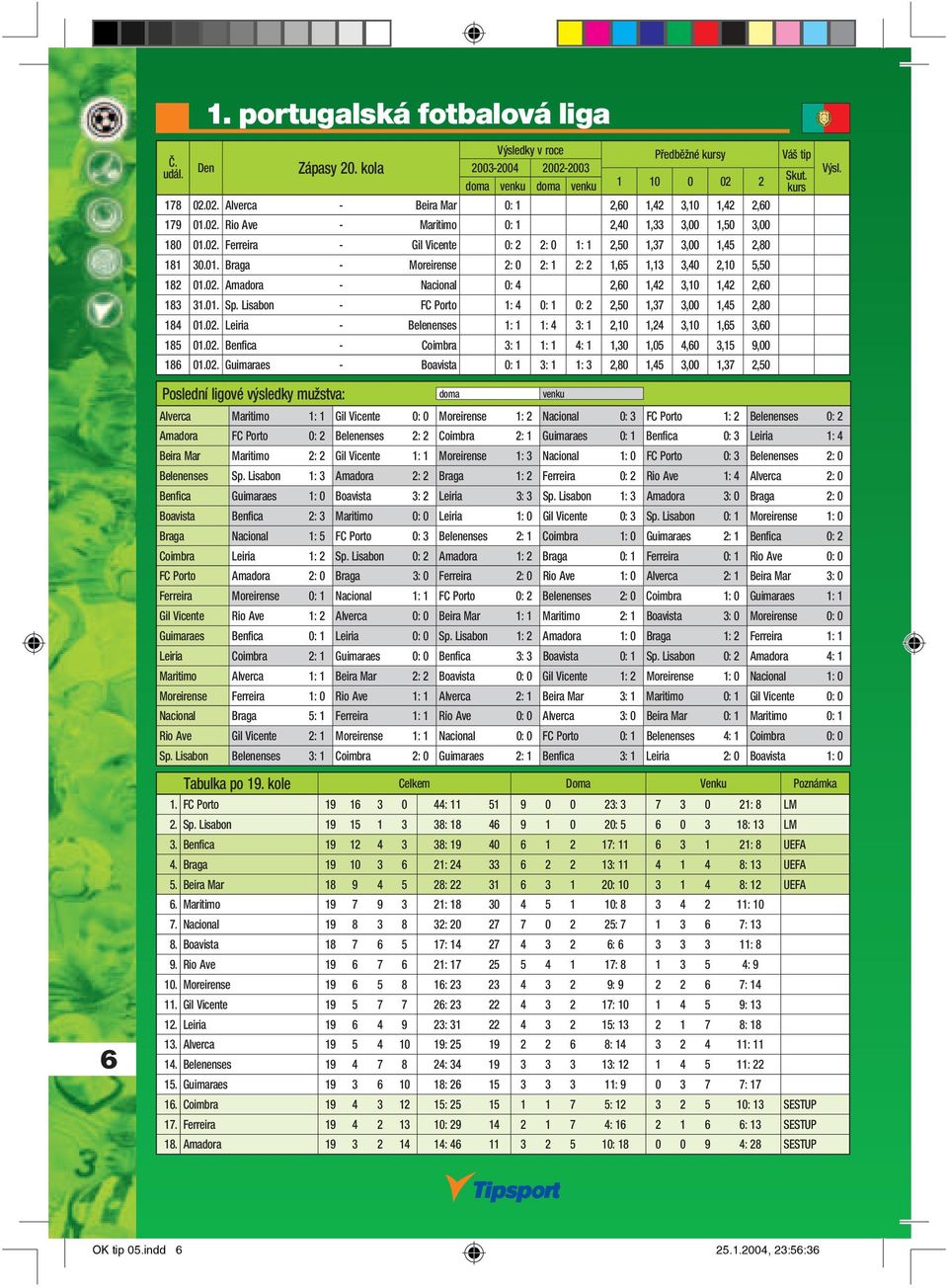 01. Sp. Lisabon - FC Porto 1: 4 0: 1 0: 2 2,50 1,37 3,00 1,45 2,80 184 01.02. Leiria - Belenenses 1: 1 1: 4 3: 1 2,10 1,24 3,10 1,65 3,60 185 01.02. Benfi ca - Coimbra 3: 1 1: 1 4: 1 1,30 1,05 4,60 3,15 9,00 186 01.