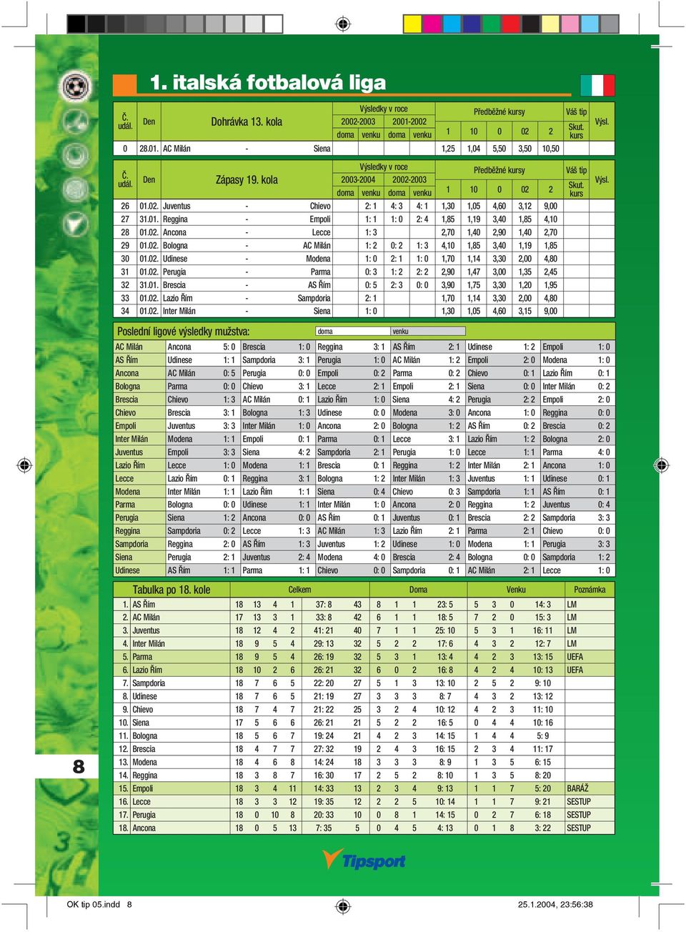 02. Bologna - AC Milán 1: 2 0: 2 1: 3 4,10 1,85 3,40 1,19 1,85 30 01.02. Udinese - Modena 1: 0 2: 1 1: 0 1,70 1,14 3,30 2,00 4,80 31 01.02. Perugia - Parma 0: 3 1: 2 2: 2 2,90 1,47 3,00 1,35 2,45 32 31.