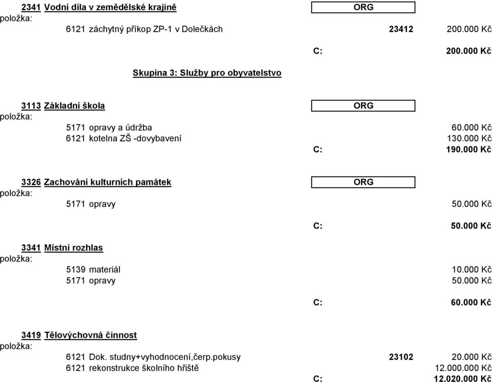 000 Kč 3326 Zachování kulturních památek ORG 5171 opravy 50.000 Kč C: 50.000 Kč 3341 Místní rozhlas 5139 materiál 10.