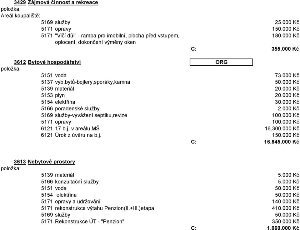 000 Kč 5154 elektřina 30.000 Kč 5166 poradenské služby 2.000 Kč 5169 služby-vyvážení septiku,revize 100.000 Kč 5171 opravy 100.000 Kč 6121 17 b.j. v areálu MŠ 16.300.000 Kč 6121 Úrok z úvěru na b.j. 150.