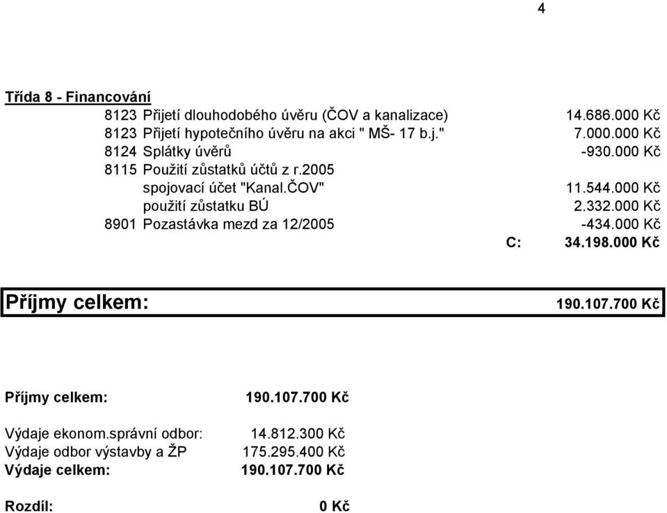 2005 spojovací účet "Kanal.ČOV" 11.544.000 Kč použití zůstatku BÚ 2.332.000 Kč 8901 Pozastávka mezd za 12/2005-434.000 Kč C: 34.198.