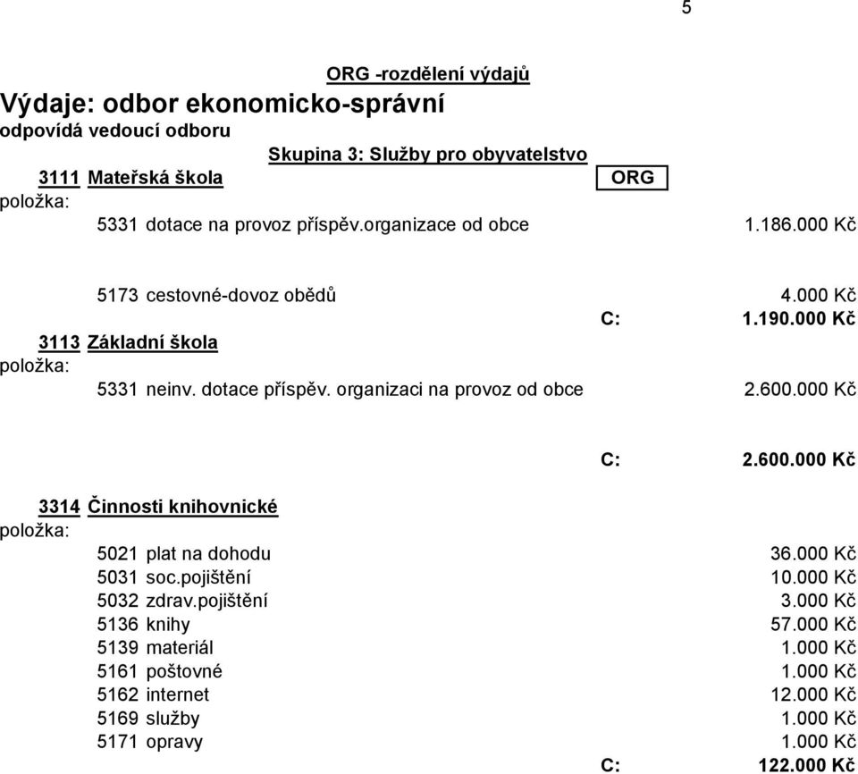 organizaci na provoz od obce 2.600.000 Kč C: 2.600.000 Kč 3314 Činnosti knihovnické 5021 plat na dohodu 36.000 Kč 5031 soc.pojištění 10.000 Kč 5032 zdrav.