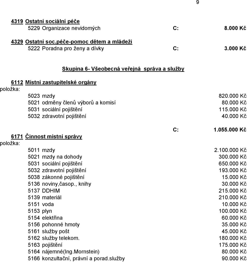 000 Kč 5032 zdravotní pojištění 40.000 Kč C: 1.055.000 Kč 6171 Činnost místní správy 5011 mzdy 2.100.000 Kč 5021 mzdy na dohody 300.000 Kč 5031 sociální pojištění 650.