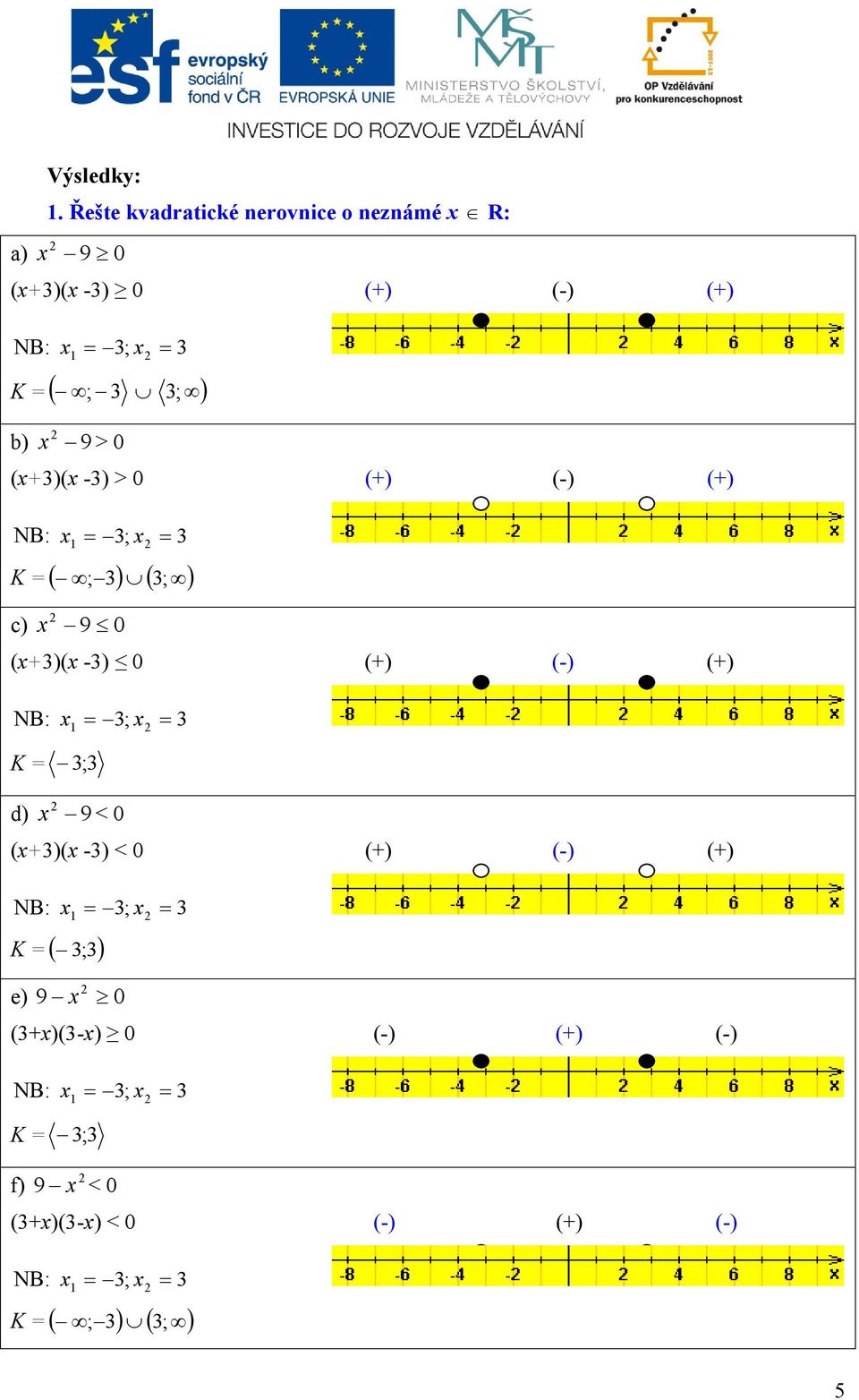 b) x 9 > 0 (x+3)(x -3) > 0 (+) (-) (+) x ; x 3 3 K = ; 3 3; c) x 9 0 (x+3)(x -3) 0 (+) (-) (+) x ;