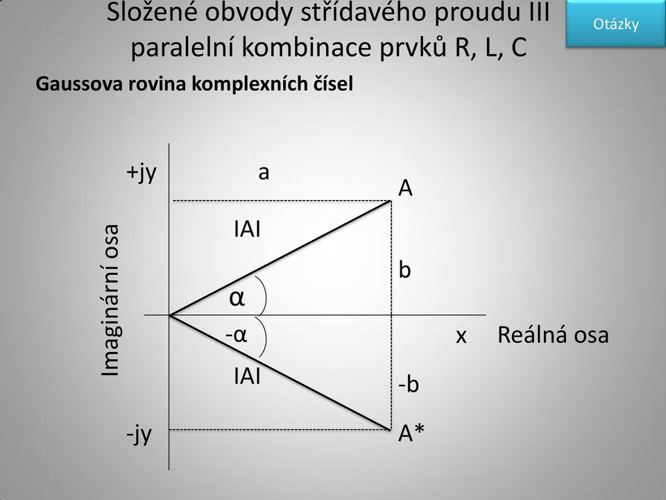 Gaussova rovina komplexních čísel Otázky