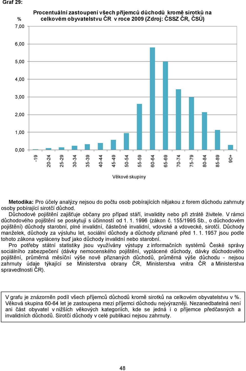 důchod. Důchodové pojištění zajišťuje občany pro případ stáří, invalidity nebo při ztrátě živitele. V rámci důchodového pojištění se poskytují s účinností od 1. 1. 1996 (zákon č. 155/1995 Sb.