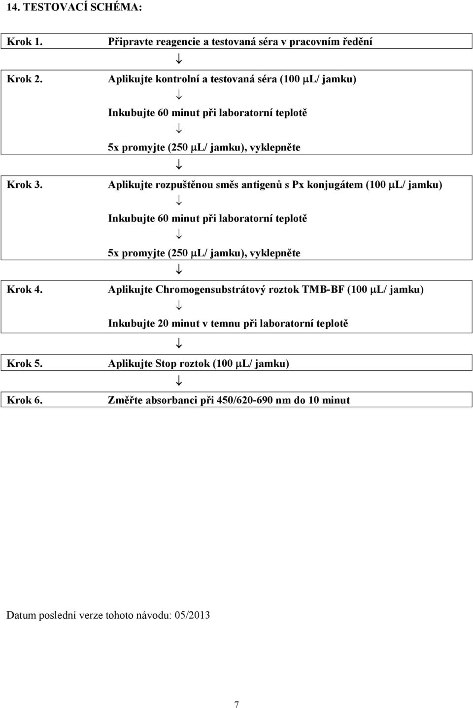 (250 μl/ jamku), vyklepněte Aplikujte rozpuštěnou směs antigenů s Px konjugátem (100 μl/ jamku) Inkubujte 60 minut při laboratorní teplotě 5x promyjte (250 μl/