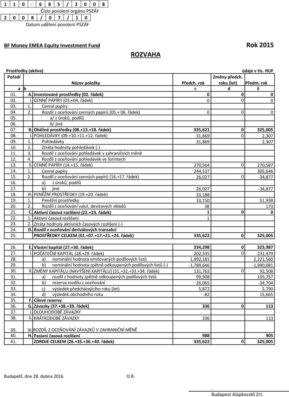 Rozdíl z oceňování cenných papírů (05.+ 06. řádek) 0 0 0 05. a/ z úroků, podílů 06. b/ jiné 07. B. Oběžné prostředky (08.+13.+18. řádek) 335,621 0 325,005 08. I. POHLEDÁVKY (09.+10.+11.+12.