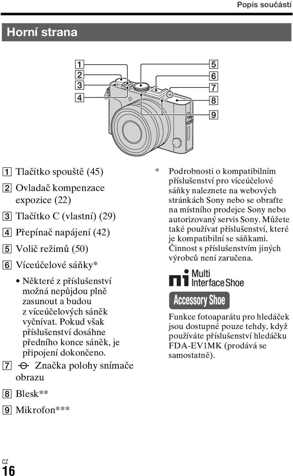 G Značka polohy snímače obrazu H Blesk** I Mikrofon*** * Podrobnosti o kompatibilním příslušenství pro víceúčelové sáňky naleznete na webových stránkách Sony nebo se obraťte na místního prodejce Sony
