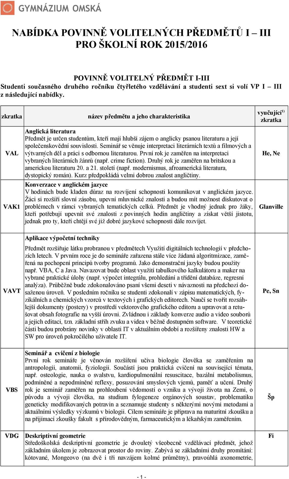 zkratka VAL VAK1 název předmětu a jeho charakteristika Anglická literatura Předmět je určen studentům, kteří mají hlubší zájem o anglicky psanou literaturu a její společenskovědní souvislosti.
