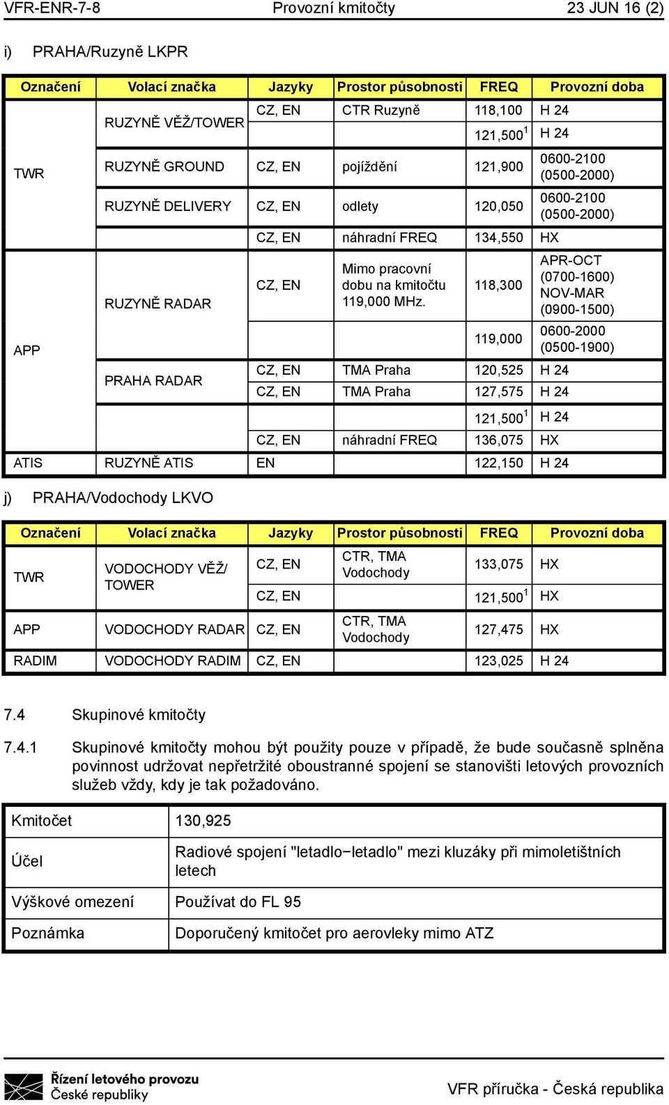 118,300 119,000 TMA Praha 120,525 H 24 TMA Praha 127,575 H 24 náhradní FREQ 136,075 HX ATIS RUZYNĚ ATIS EN 122,150 H 24 j) PRAHA/Vodochody LKVO 0600-2100 (0500-2000) 0600-2100 (0500-2000) APR-OCT