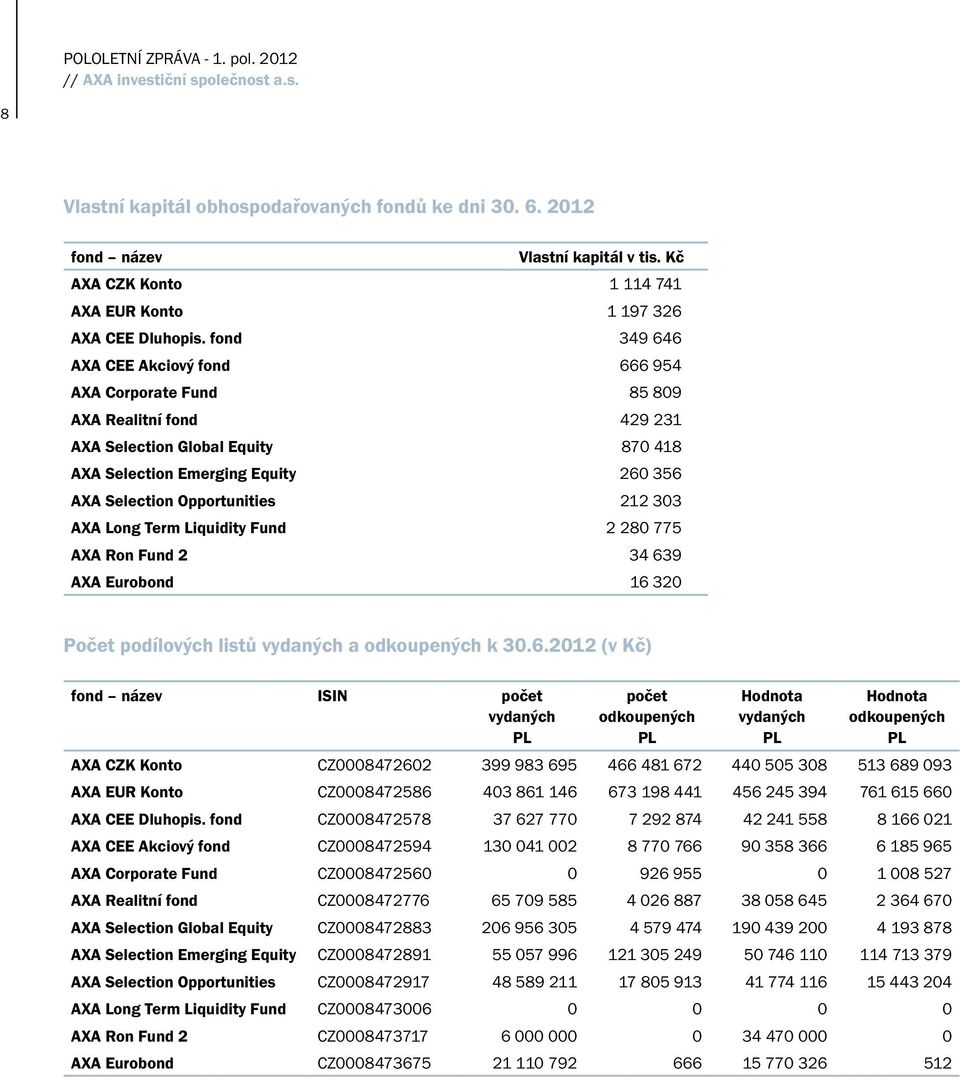 303 AXA Long Term Liquidity Fund 2 280 775 AXA Ron Fund 2 34 63