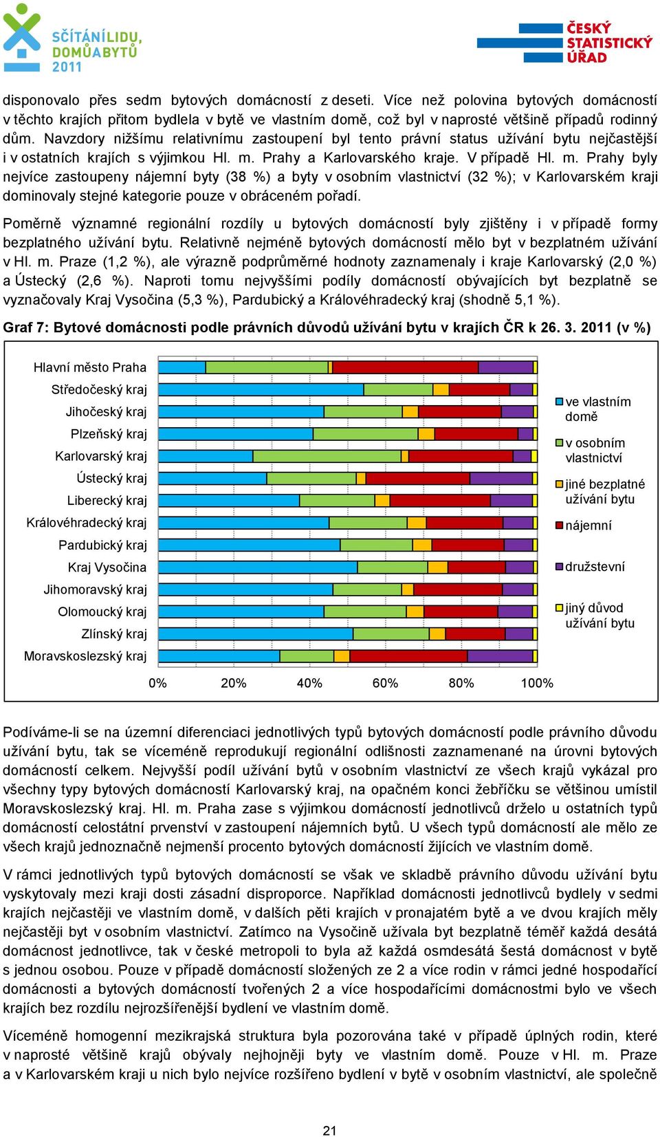 Prahy a Karlovarského kraje. V případě Hl. m. Prahy byly nejvíce zastoupeny nájemní byty (38 %) a byty (32 %); v Karlovarském kraji dominovaly stejné kategorie pouze v obráceném pořadí.