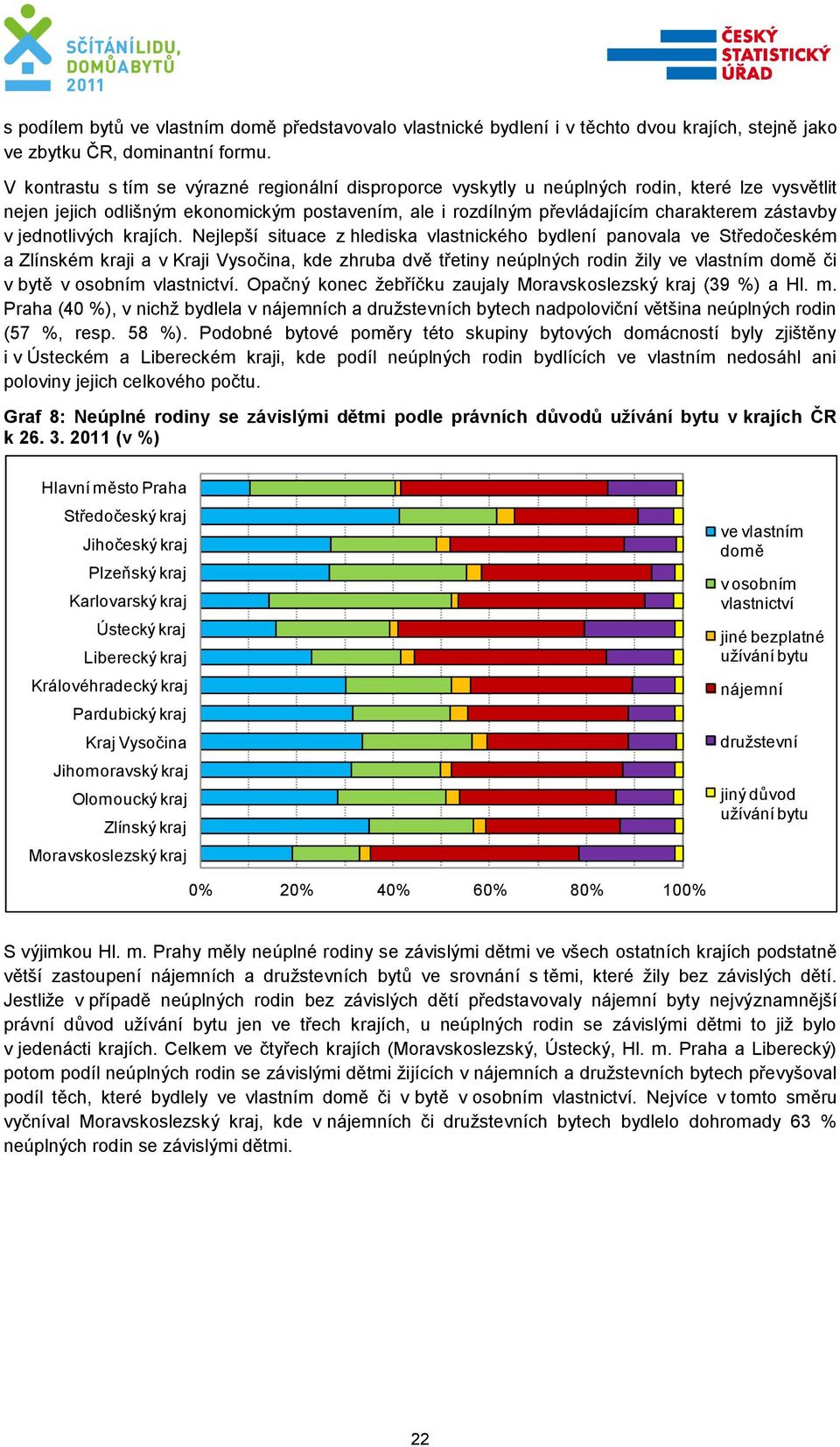 jednotlivých krajích. Nejlepší situace z hlediska vlastnického bydlení panovala ve Středočeském a Zlínském kraji a v Kraji Vysočina, kde zhruba dvě třetiny neúplných rodin žily či v bytě.