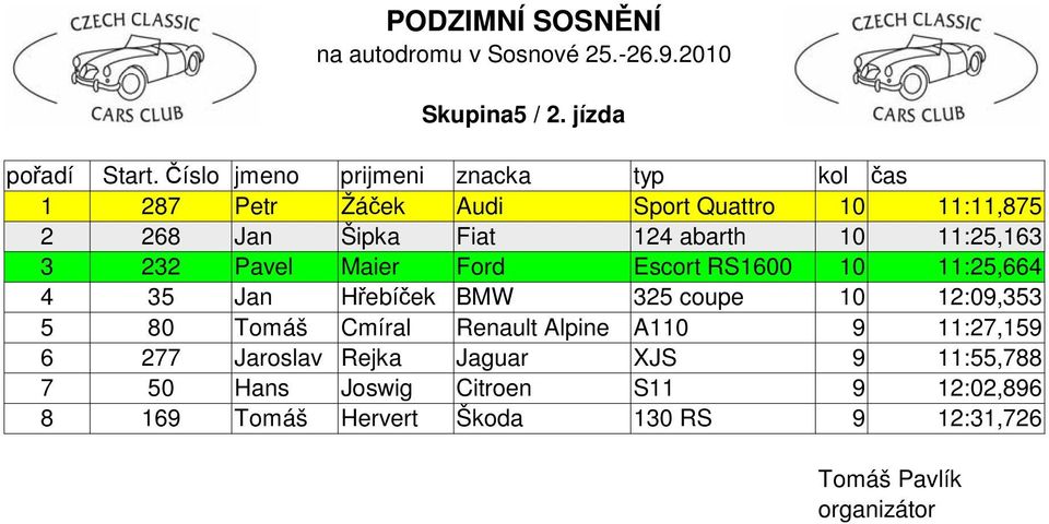 11:25,163 3 232 Pavel Maier Ford Escort RS1600 10 11:25,664 4 35 Jan Hřebíček BMW 325 coupe 10