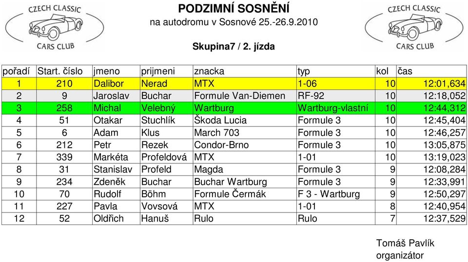 Wartburg-vlastní 10 12:44,312 4 51 Otakar Stuchlík Škoda Lucia Formule 3 10 12:45,404 5 6 Adam Klus March 703 Formule 3 10 12:46,257 6 212 Petr Rezek Condor-Brno Formule 3