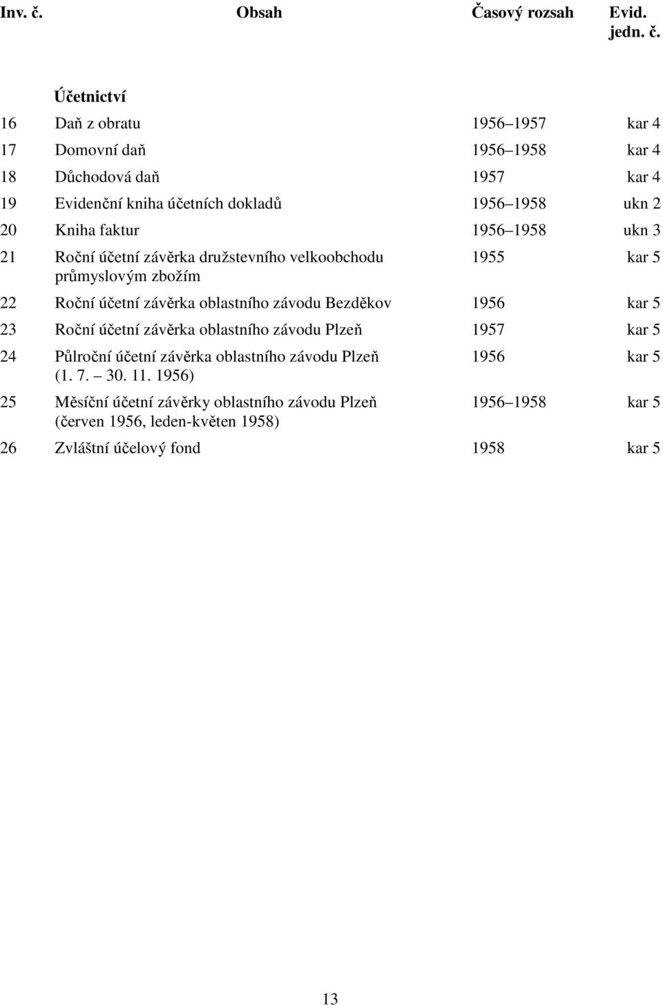 Účetnictví 16 Daň z obratu 1956 1957 kar 4 17 Domovní daň 1956 1958 kar 4 18 Důchodová daň 1957 kar 4 19 Evidenční kniha účetních dokladů 1956 1958 ukn 2 20 Kniha