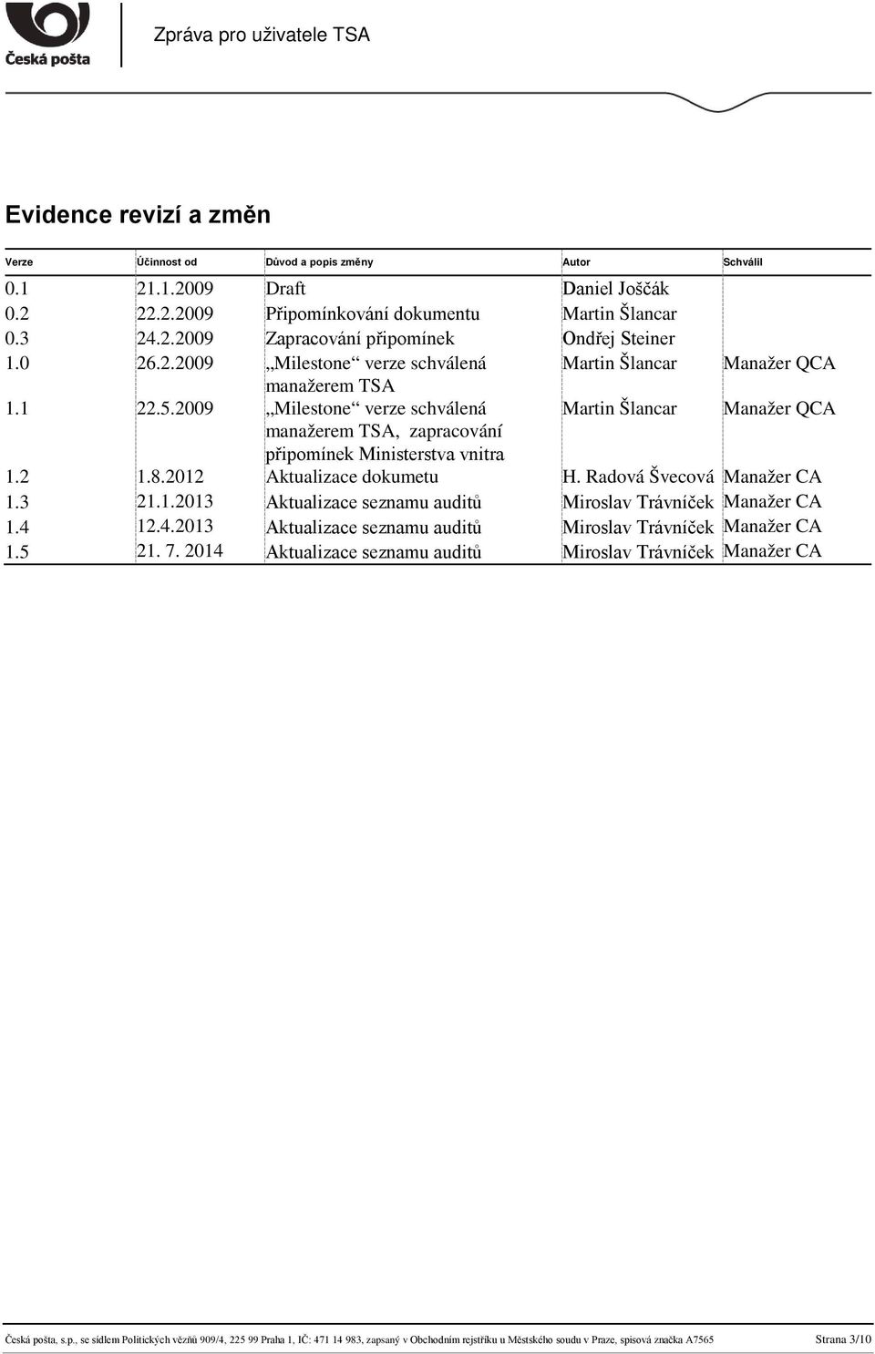 2009 Milestone verze schválená Martin Šlancar Manažer QCA manažerem TSA, zapracování připomínek Ministerstva vnitra 1.2 1.8.2012 Aktualizace dokumetu H. Radová Švecová Manažer CA 1.3 21.1.2013 Aktualizace seznamu auditů Miroslav Trávníček Manažer CA 1.