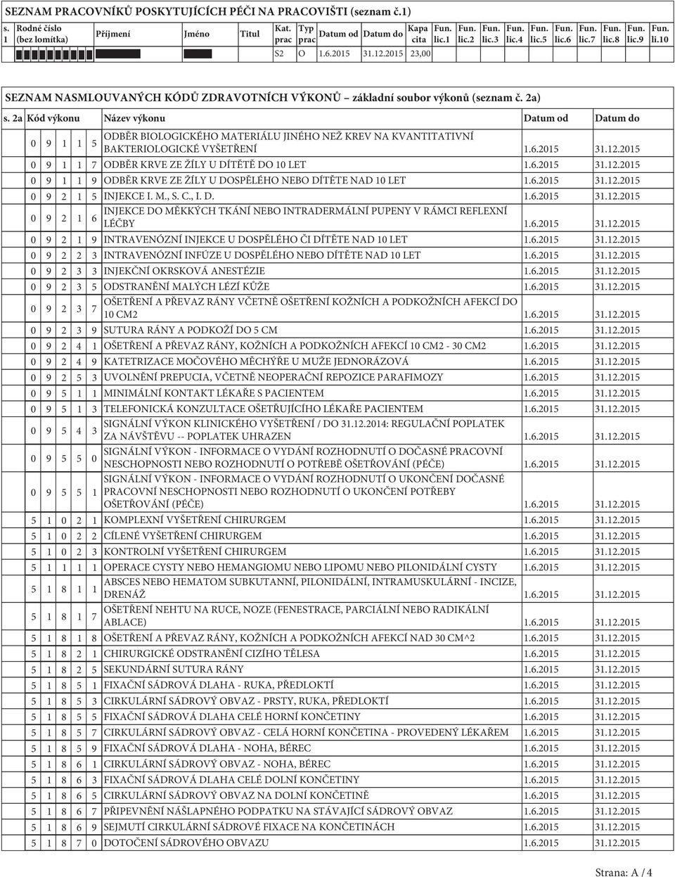 2a Kód výkonu Název výkonu Datum od Datum do 0 9 5 ODBĚR BIOLOGICKÉHO MATERIÁLU JINÉHO NEŽ KREV NA KVANTITATIVNÍ BAKTERIOLOGICKÉ VYŠETŘENÍ.6.205 3.2.205 0 9 7 ODBĚR KRVE ZE ŽÍLY U DÍTĚTĚ DO 0 LET.6.205 3.2.205 0 9 9 ODBĚR KRVE ZE ŽÍLY U DOSPĚLÉHO NEBO DÍTĚTE NAD 0 LET.