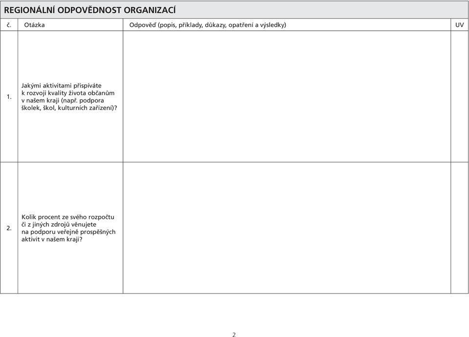 Jakými aktivitami přispíváte k rozvoji kvality života občanům v našem kraji (např.