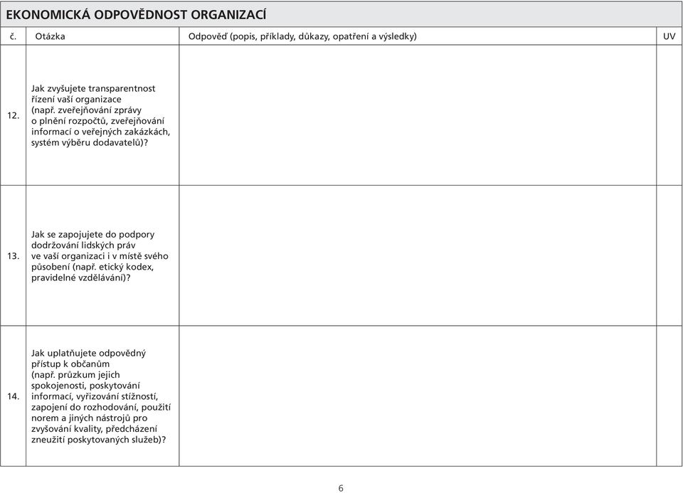 Jak se zapojujete do podpory dodržování lidských práv ve vaší organizaci i v místě svého působení (např. etický kodex, pravidelné vzdělávání)? 14.