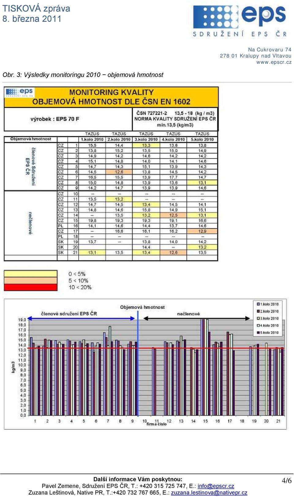 monitoringu