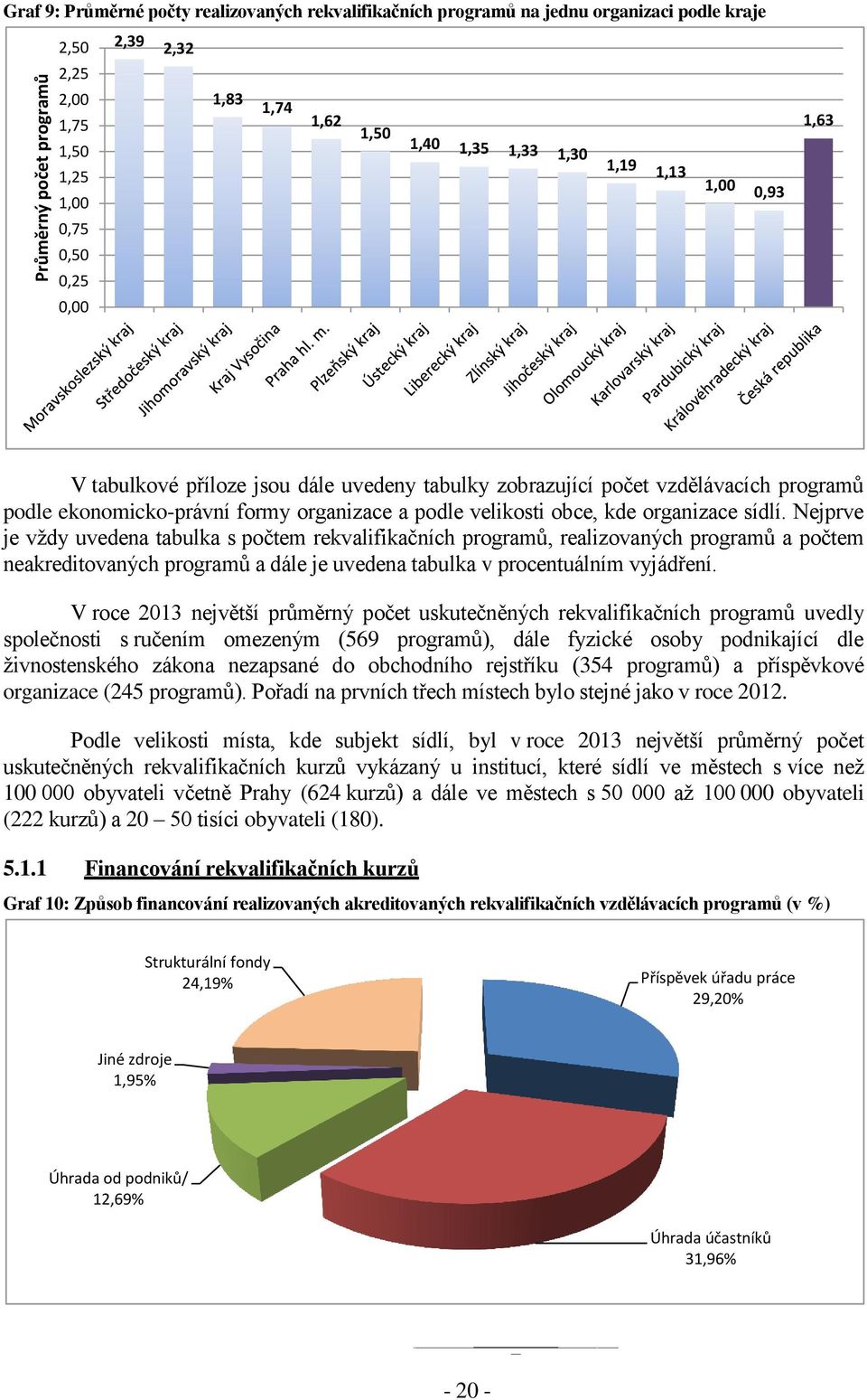 obce, kde organizace sídlí.