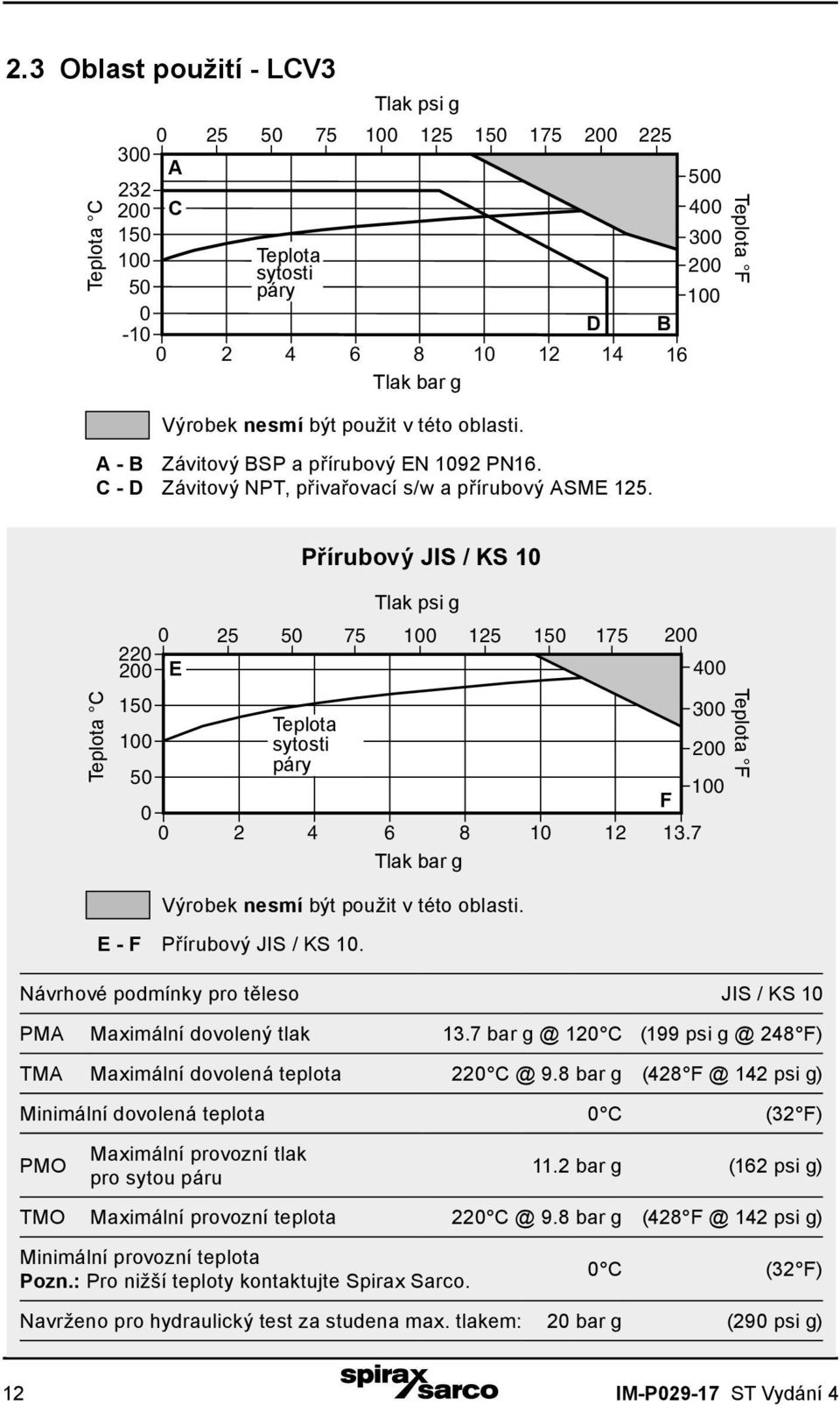 D B 500 400 Teplota F Přírubový JIS / KS 10 Teplota C 220 150 50 0 0 0 25 50 75 125 150 175 E Teplota sytosti páry Tlak psi g 2 4 6 8 10 12 13.