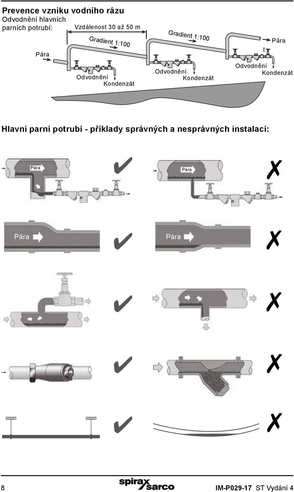 Trap set Odvodnění Condensate Kondenzát Pára Steam Trap set Odvodnění Condensate Kondenzát