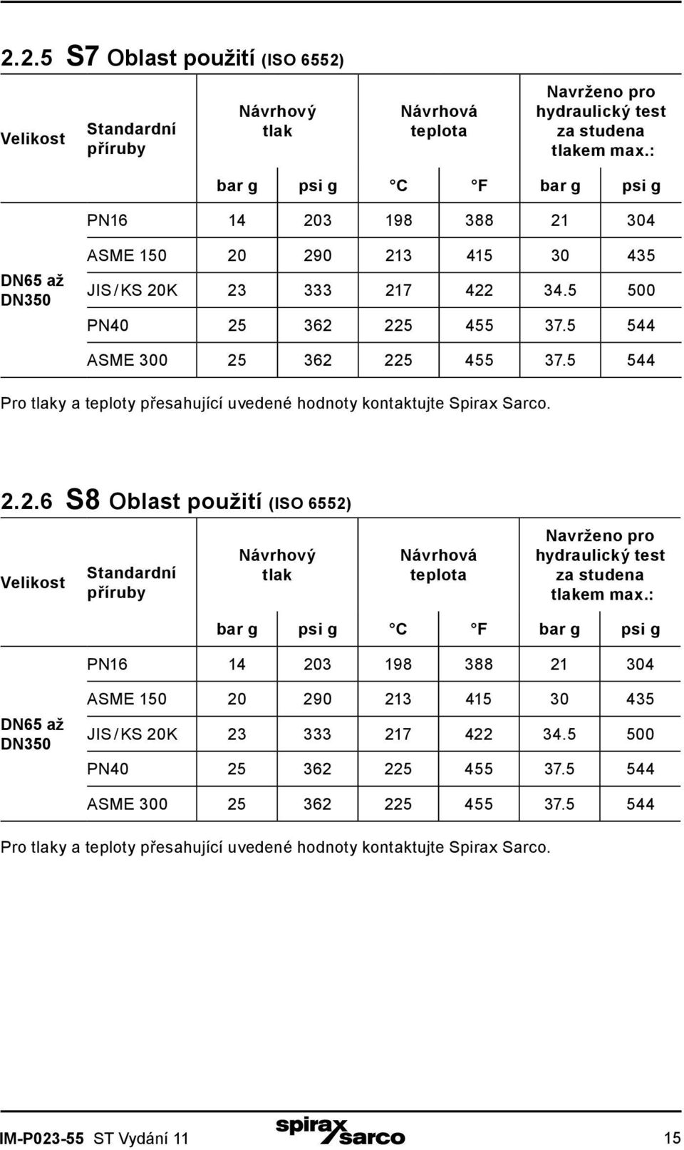 5 544 Pro tlaky a teploty přesahující uvedené hodnoty kontaktujte Spirax Sarco. 2.