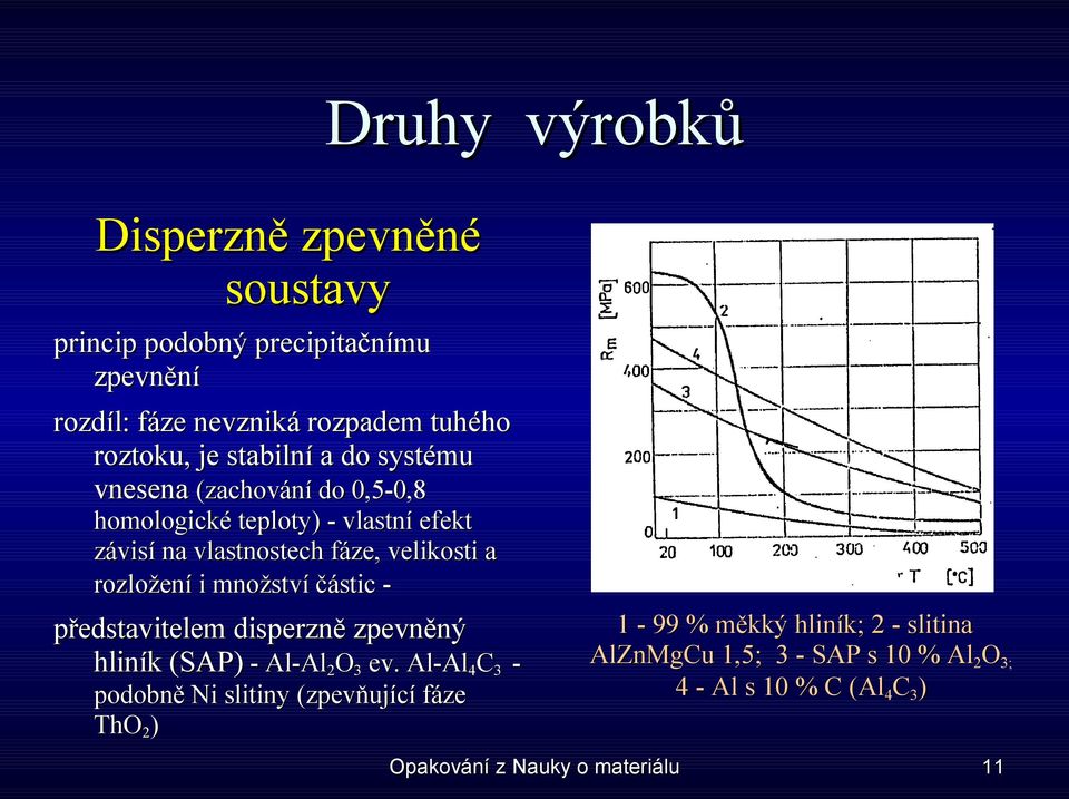 rozložení i množství částic - představitelem disperzně zpevněný hliník (SAP) - Al-Al 2 O 3 ev.