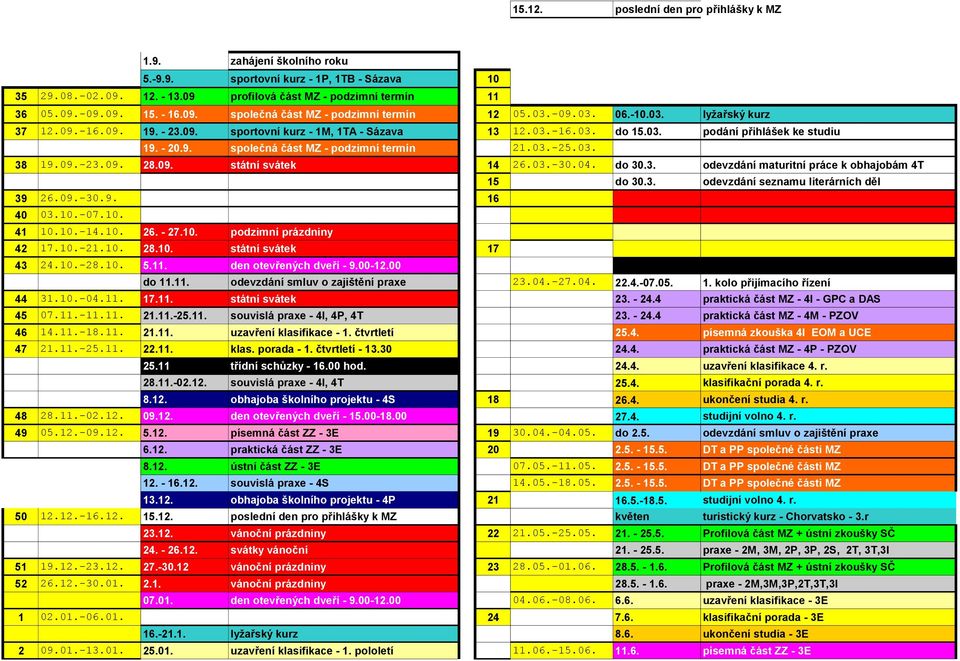 - 20.9. společná část MZ - podzimní termín 21.03.-25.03. 38 19.09.-23.09. 28.09. státní svátek 14 26.03.-30.04. do 30.3. odevzdání maturitní práce k obhajobám 4T 39 26.09.-30.9. 16 40 03.10.-07.10. 41 10.