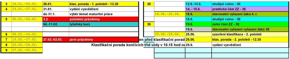 02.-10.02. 25.06.-29.06. 25.06. uzavření klasifikace - 2. pololetí 7 13.02.-17.02. 27.02.-02.03. jarní prázdninyuzavření klasifikace vždy den před klasifikační poradou 26.06. do 12.00. klas. porada - 2.